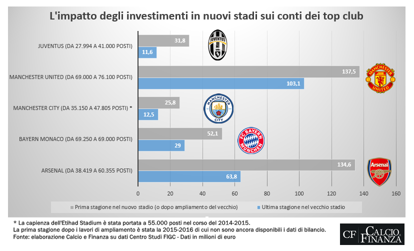 Les finances - Page 13 Juventus-stadium-confronto-con-stadi-top-club-europei