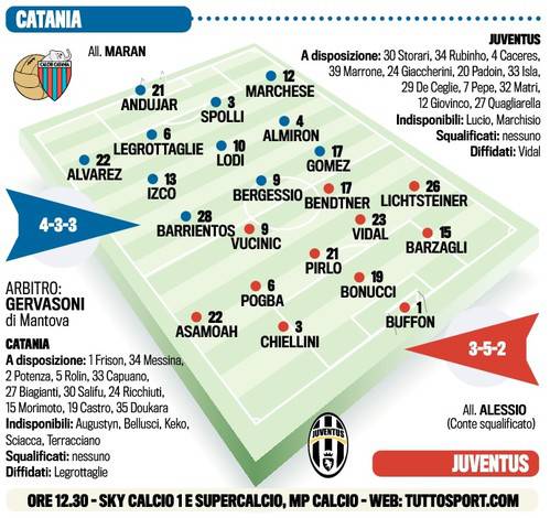 OFFICIAL THREAD  -Juve  - X  [ MATCH THREAD,NEWS,LINEUPS,MATCHES, PRE-SEASON ] - Page 7 Catania-juventus