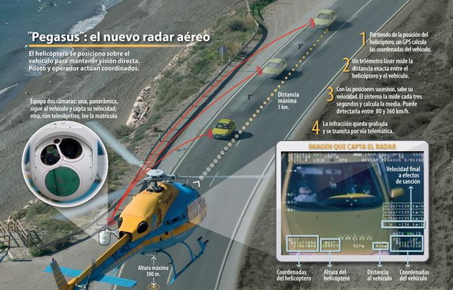 ¿Acoso, recaudación o vigilancia? Por J. C. Toribio Noticia_12112