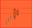 Ayrex Broker,  figuras chartista, patrones de velas estrategias y mucho mas 2208