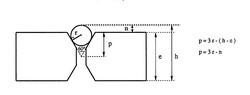 Fabrication de cannes en bambou refendu Gabarit07