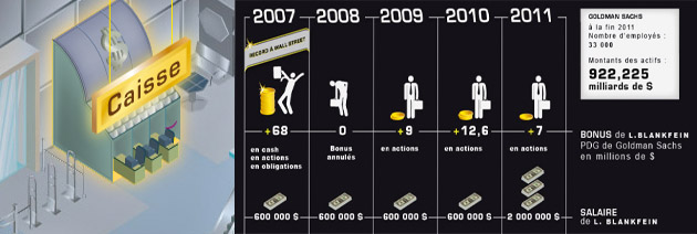 goldman - L'épopée Goldman Sachs GS-blog-caisse-2