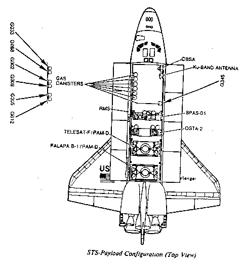 Challenger STS-7 (1983) Payload