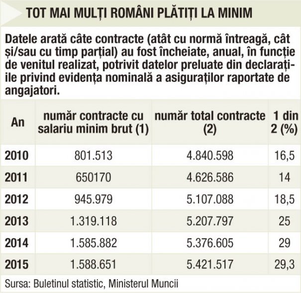 Tineri frumosi si liberi  au luat ţeapă si Romania odata cu ei  Tabel-salariati