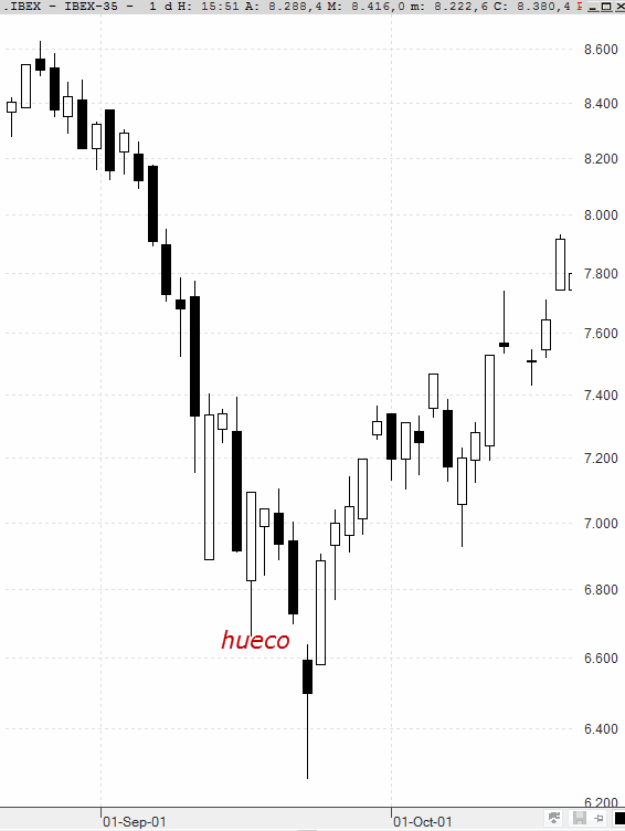 Ayrex Broker,  figuras chartista, patrones de velas estrategias y mucho mas - Página 2 Hueco3