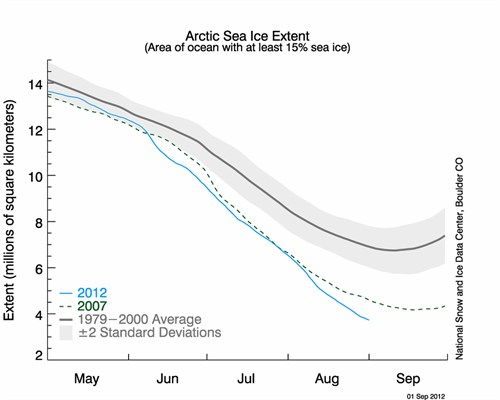 Gorriarán vs cambio climático - Página 6 N_stddev_timeseries_500x400