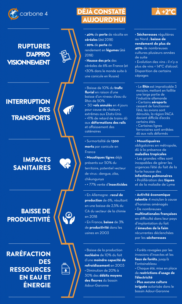 Gestion du changement climatique - Page 7 Publication-Carbone-4-Impacts-Changement-climatique-France-02-615x1024