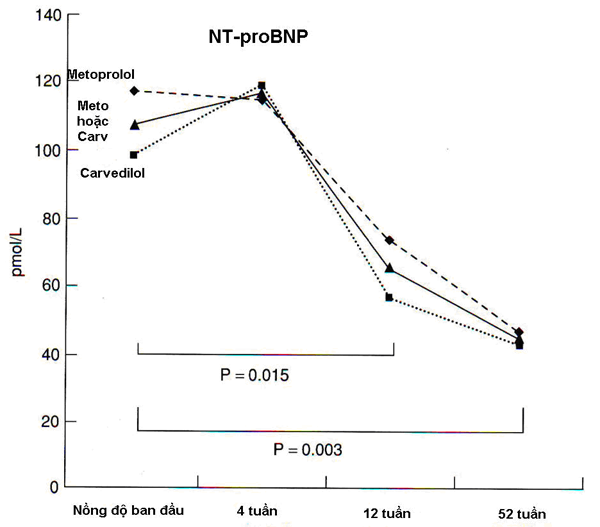 BNP trong suy tim mạn Peptide_Natri_h7