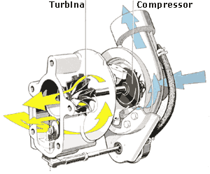 TURBO||Como acionar o bico extra booster bem barato. Turbo_02