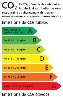 Taxe CO2 ? Ecotaxe_automobile