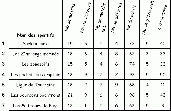 Quatrime Tournoi  Bourbon du 7 au 15 mai 1455 0705270419208197613587