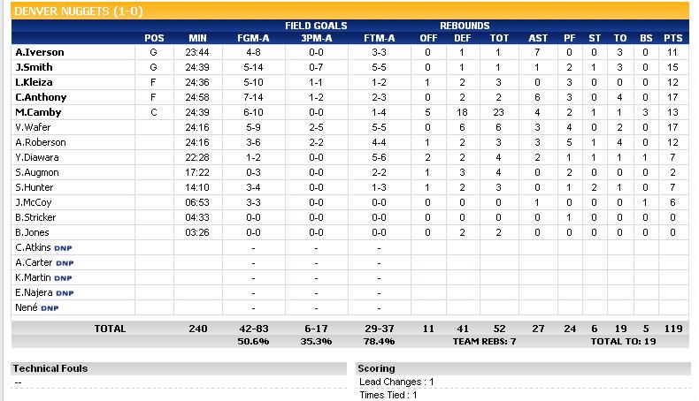 Los Angeles Clippers 107 - 119 Denver Nuggets (09/10/07) 0710100406481373522