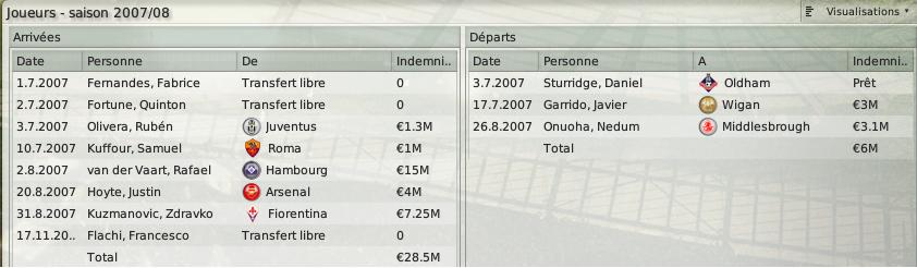 Fabio Capello rebondit  Man.City! 071028125855122971363475