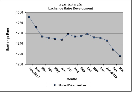 Reuters Article (10/4/2012) Exchange_rates_chart.