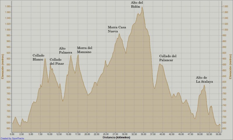 MARCHA EN BTT POR BULLAS!! Perfil_Marcha_La_Serrucho_800x600