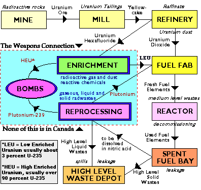 The Real Reason Why War Is Coming To Iran  Color_nukechain_SP