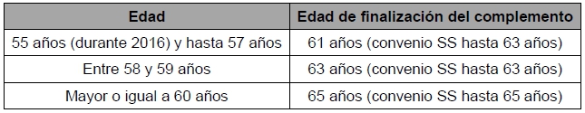 Acuerdo CCOO - ORANGE/JAZZTEL Tabla_Prejubilaciones_ERE_Orange