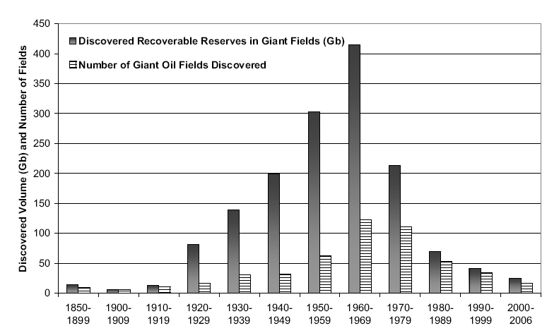 Capitalismo: crisis, energía, desarrollo, decadencia. Robeliusgiantfields