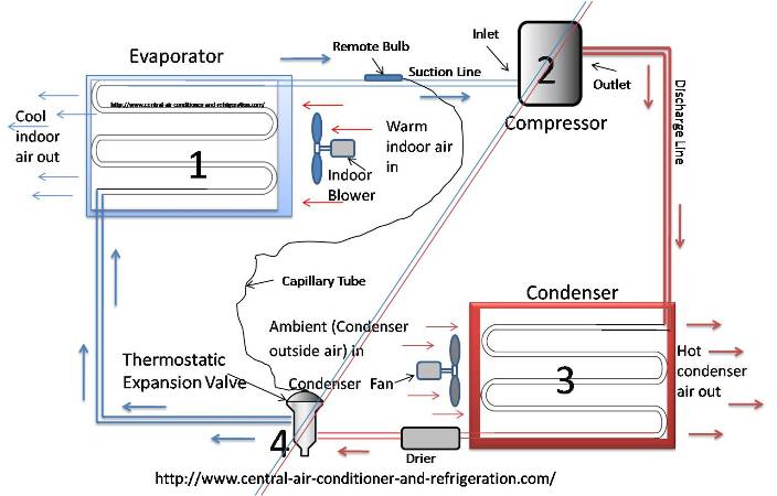 Refrigeration cycle Refigeration_Cycle_Diagram1