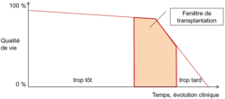 La transplantation pulmonaire aujourd’hui 6985d852ce