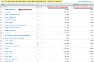 Google Keyword Tool – Phân tích từ khoá và các xu hướng Google-keyword-tool-k%E1%BA%BFt-qu%E1%BA%A3-t%C3%ACm-ki%E1%BA%BFm1-300x197