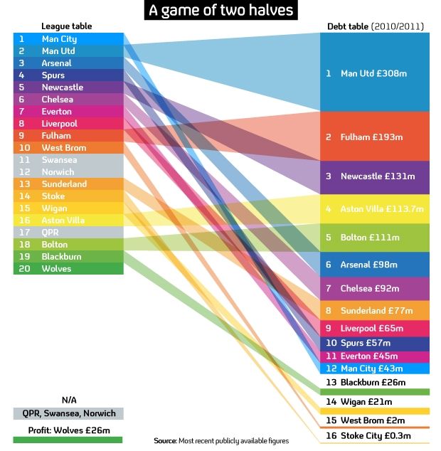 Premier League Debt Table 14_graphic_x_A11