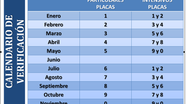 Emissions testing 2016 changes Tabla-628x353