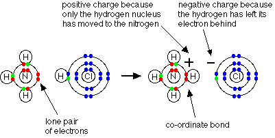 شرح الرابطة التناسقية والرابطة الهيدروجينية - كيمياء 2 ثانوى المعدل Nh4cldiag