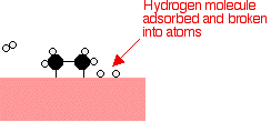 Types of catalytic reactions Nickel2