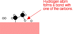 Types of catalytic reactions Nickel3