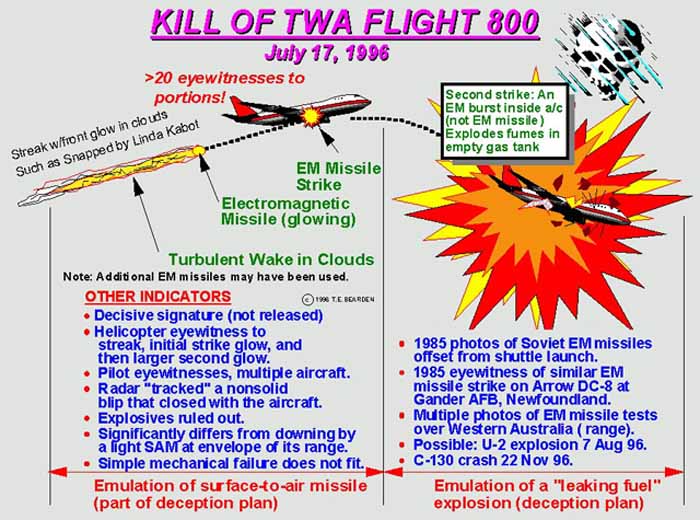 Desaparición de una avión de Air France que viajaba de Brasil a Francia. TWA-800