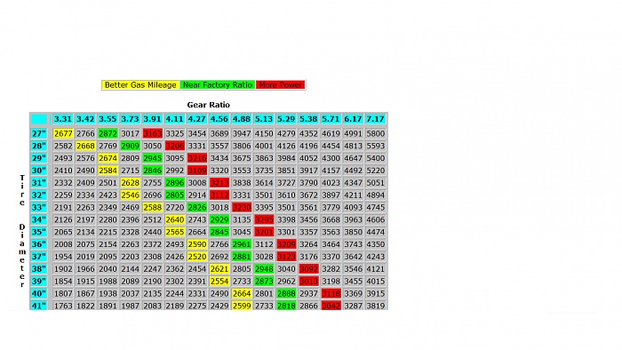 relacion de grupos cortos para mis 31" 31414d1291690231t-gear-ratio-tire-size-chart-untitled