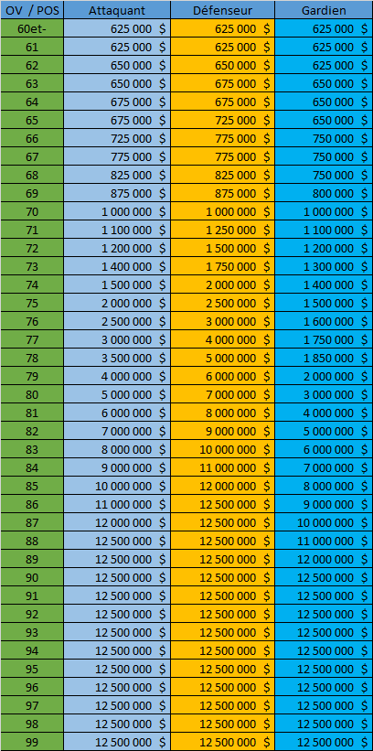 VOLET ADMINISTRATIF New_chart