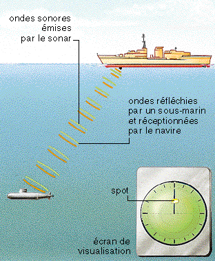 FREGATES ANTI-SOUS-MARINES CLASSE DUKE (TYPE 23) Imagesonar