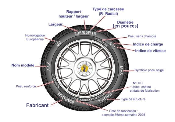 les pneus ! conseils Schema-pneus-1_3