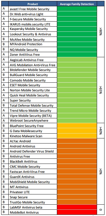 Qual'è il miglior antivirus? Antivirus-android-1