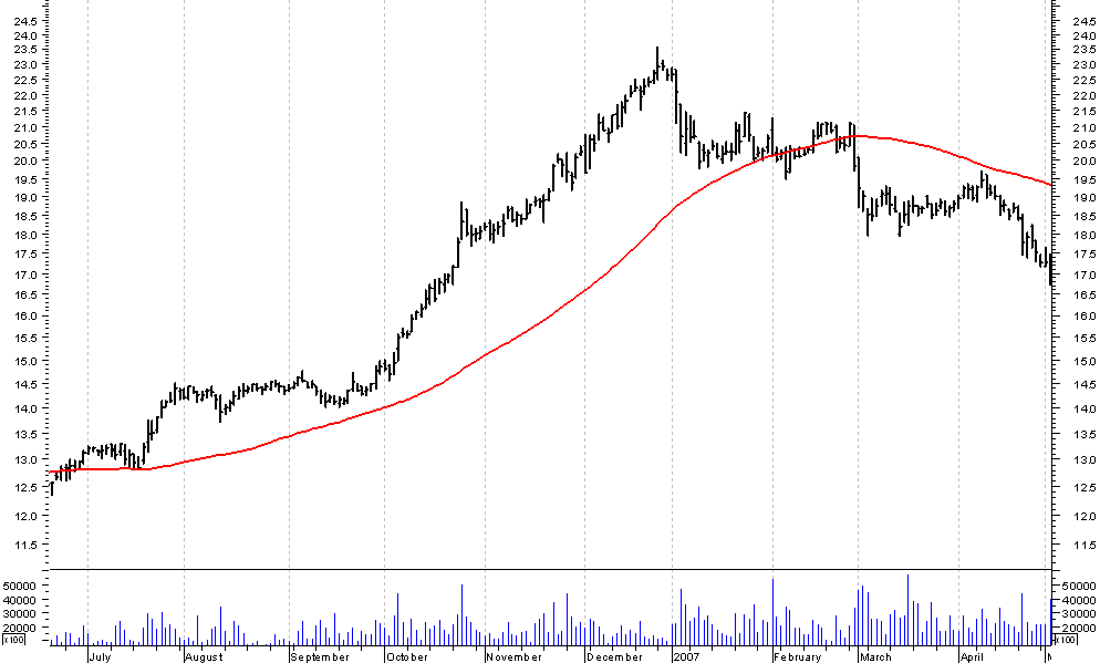 Japanese sail patterns, strategy and more with ayrex binary options broker - Page 4 154_graf1_mm