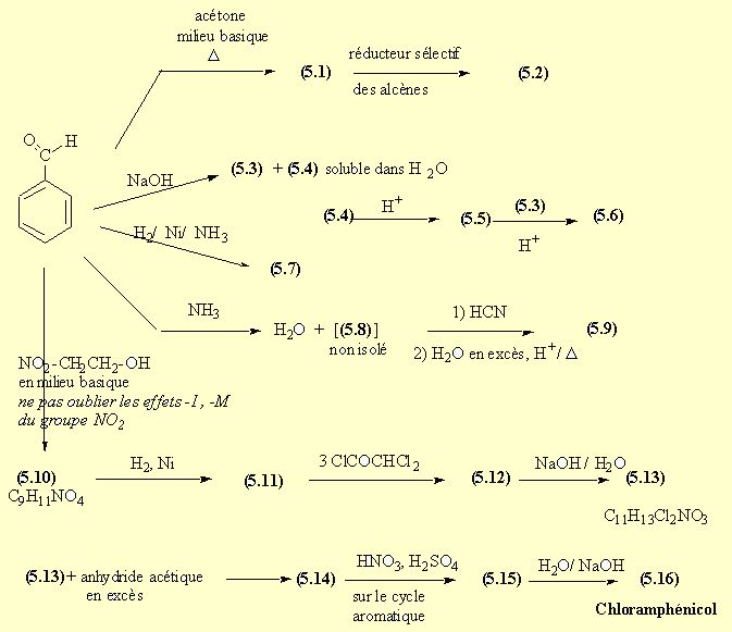 Exercices de chimie organique : synthèse et stéréochimie Image060