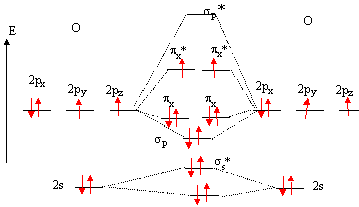 Orbitales moléculaires Oa13