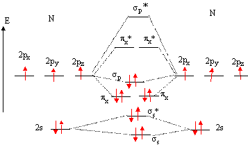 diagramme énergétique Oa14