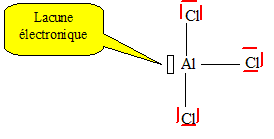 Fabrication de soude et de potasse (hydroxyde) Cap815