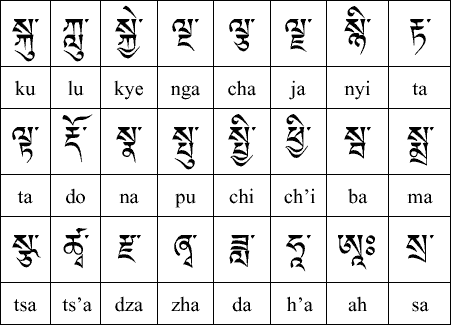 تعليم اللغة الصينية  Language