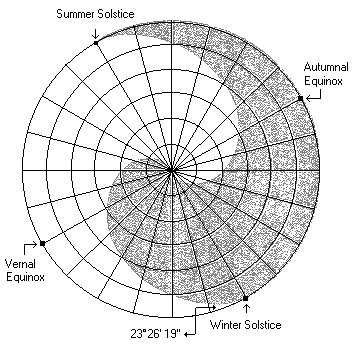 Origen de los simbolos del Yin y del Yang YY50BG