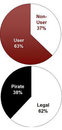 Yazlmlarn korsan kullanm oranlar 20080330092610