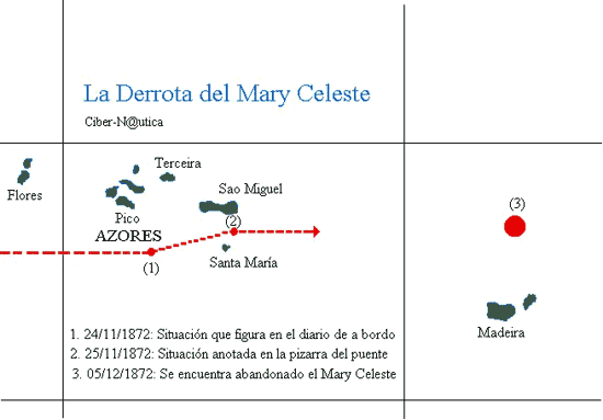 El misterio del Mary Celeste Derrota