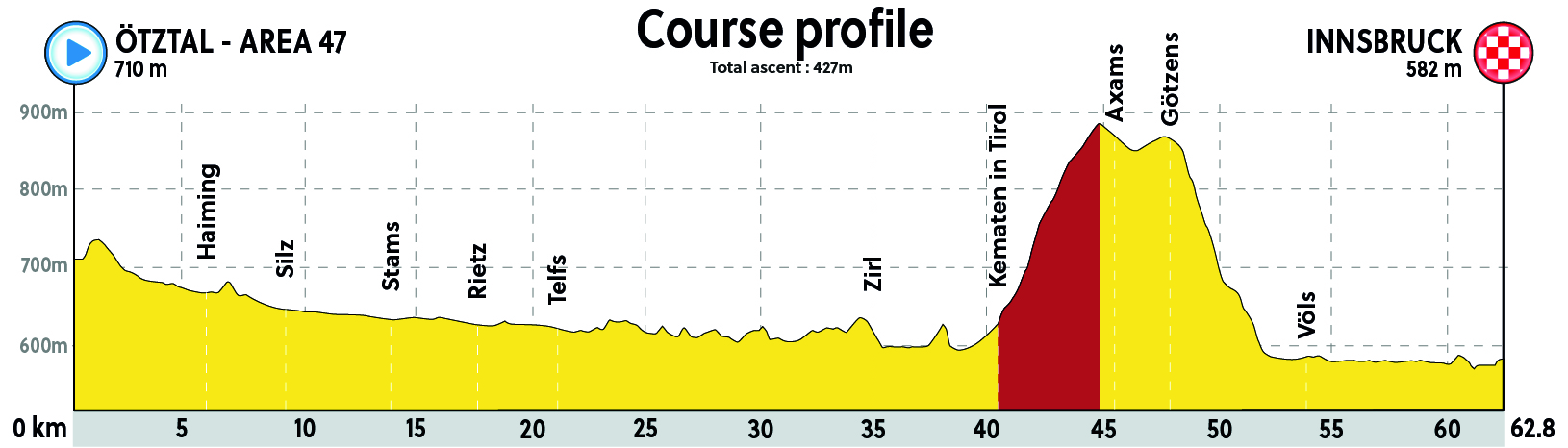 UCI TTT World Championships/CRE (23 spt) os inscribis vosotros Innsbruck_2018_CRE_Masc