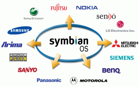 Symbian Nedir ? Bilmeyenler in Ayrntl Bilgi Symbian