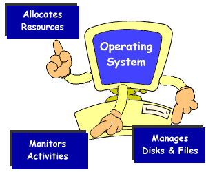  حصريا كل مايتعلق بICDL - صفحة 3 Operating-system