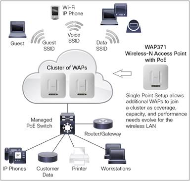 Cisco ra mắt 2 giải pháp kết nối mạng không dây cho doanh nghiệp vừa và nhỏ Datasheet-c78-732143_0