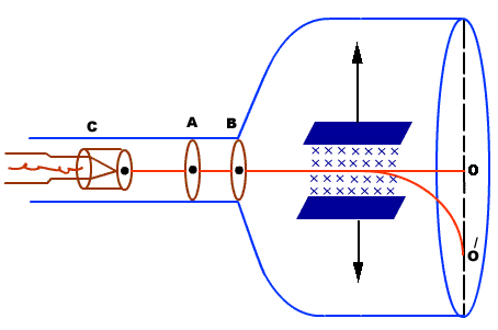 Lab Reports -- Applied Physics Jj_thomson